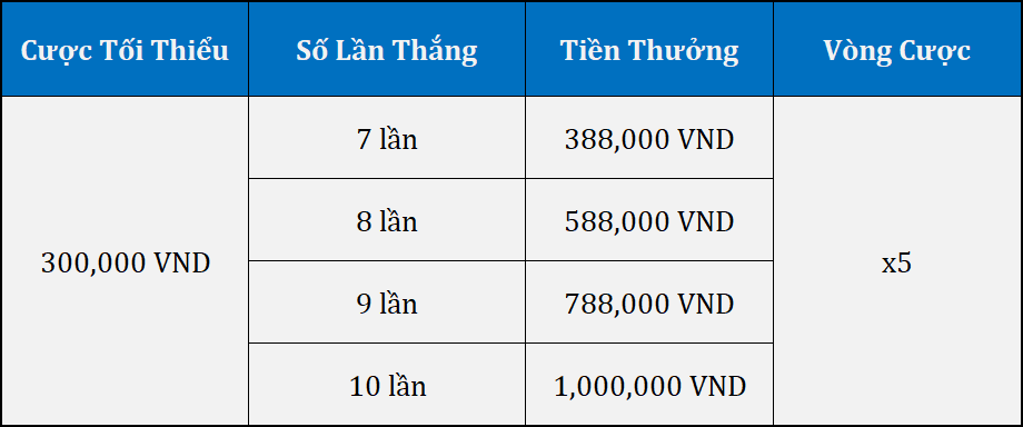 Chú ý tìm hiểu các điều kiện tham gia đá gà thắng liên tiếp 